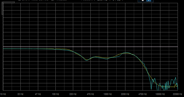 Step 11 - After a few tweaks, here is the result - the EQ built with the MB-7 Mixer matches the shape of the cabinet response